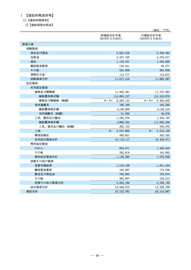 連結財務諸表等