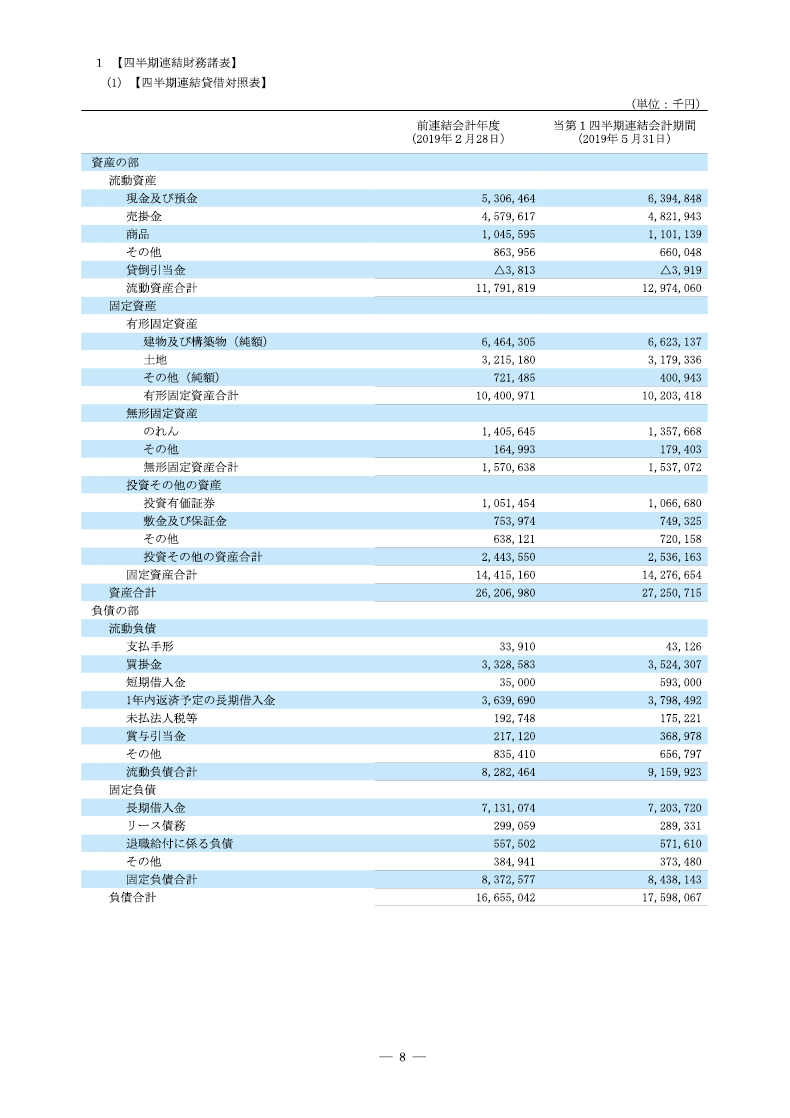 四半期連結財務諸表
