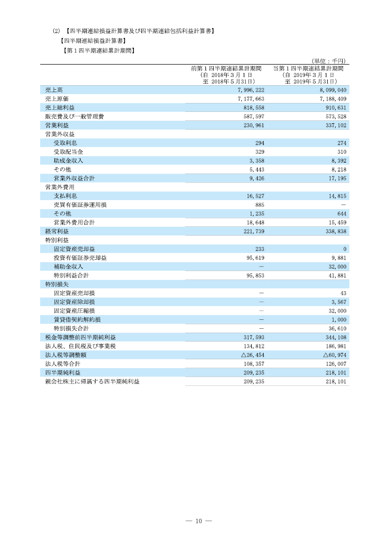 四半期連結損益計算書
