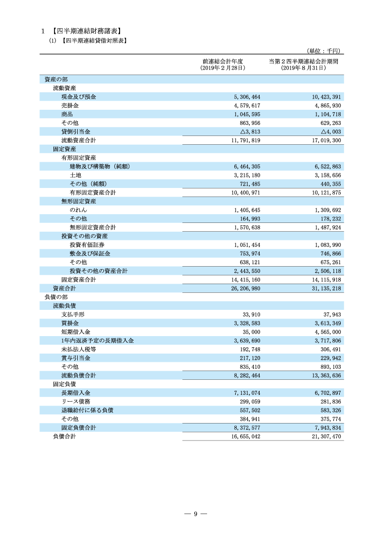 四半期連結財務諸表
