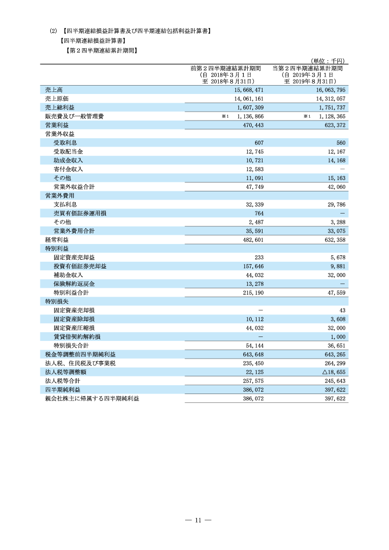 四半期連結損益計算書