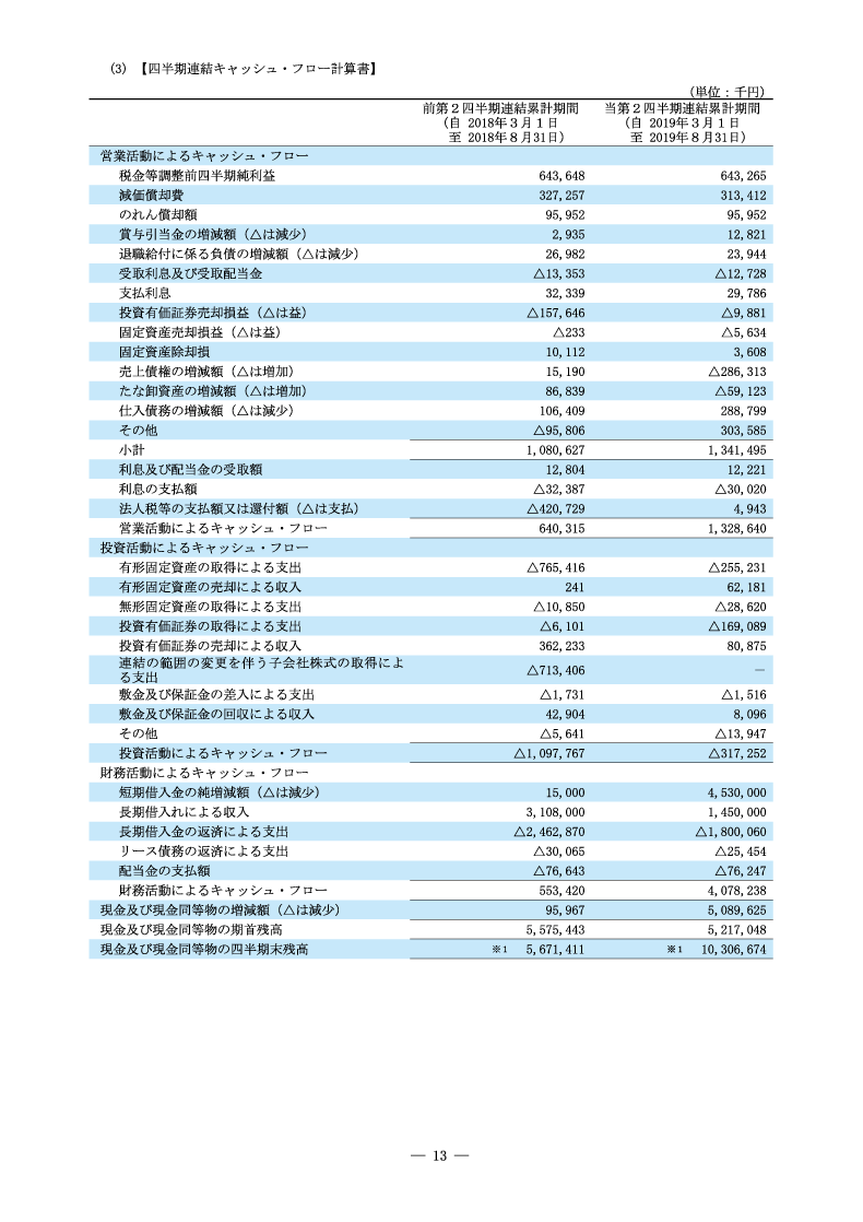 四半期連結キャッシュ・フロー計算書