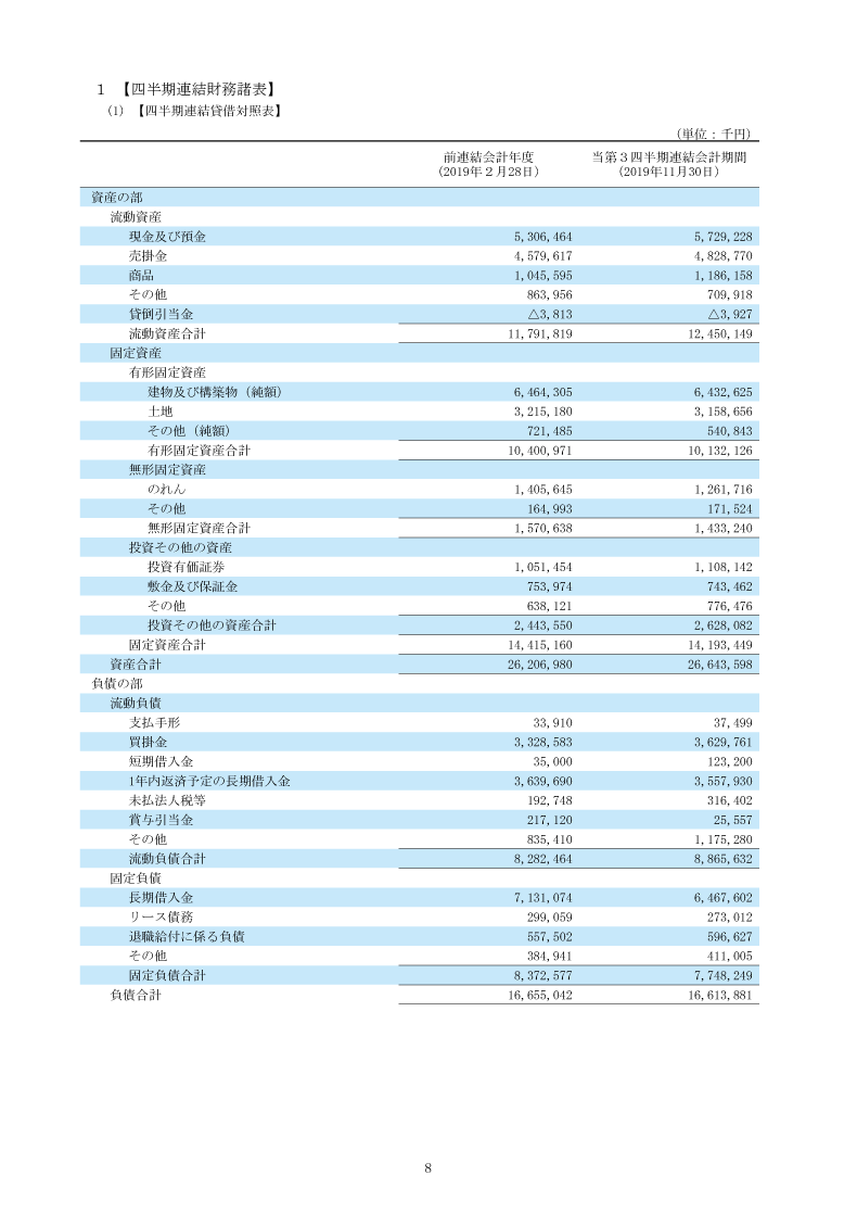 四半期連結財務諸表