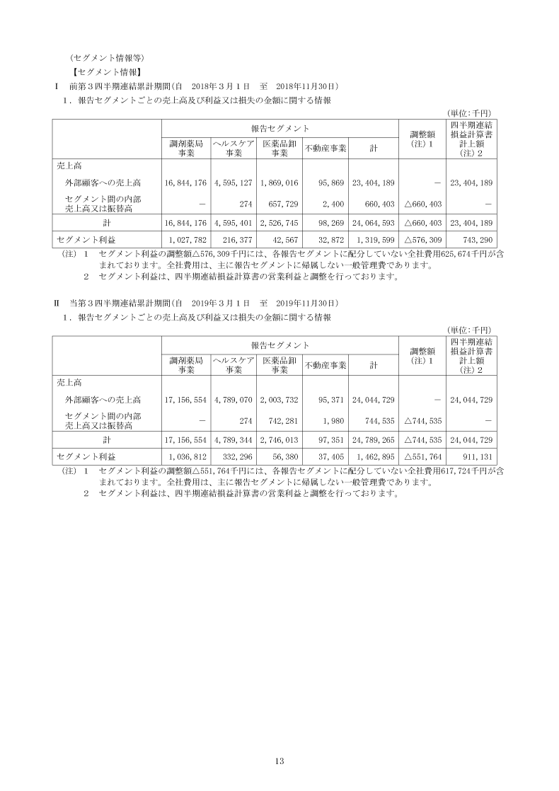 セグメント情報