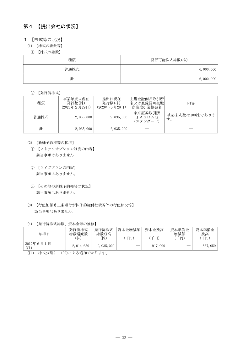 [第4]提出会社の状況