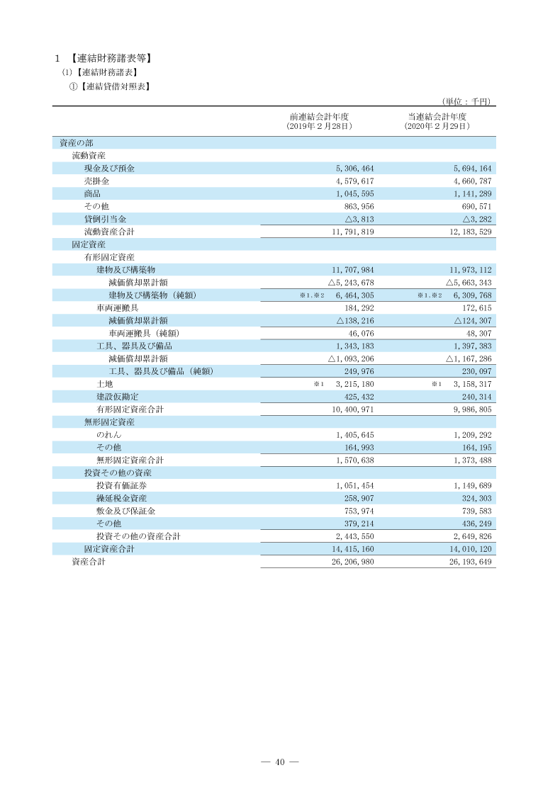 連結財務諸表等