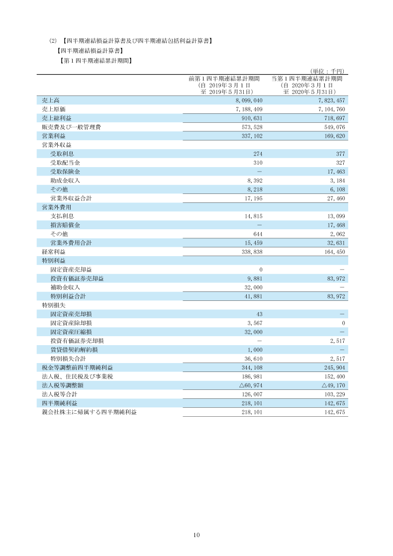 四半期連結損益計算書
