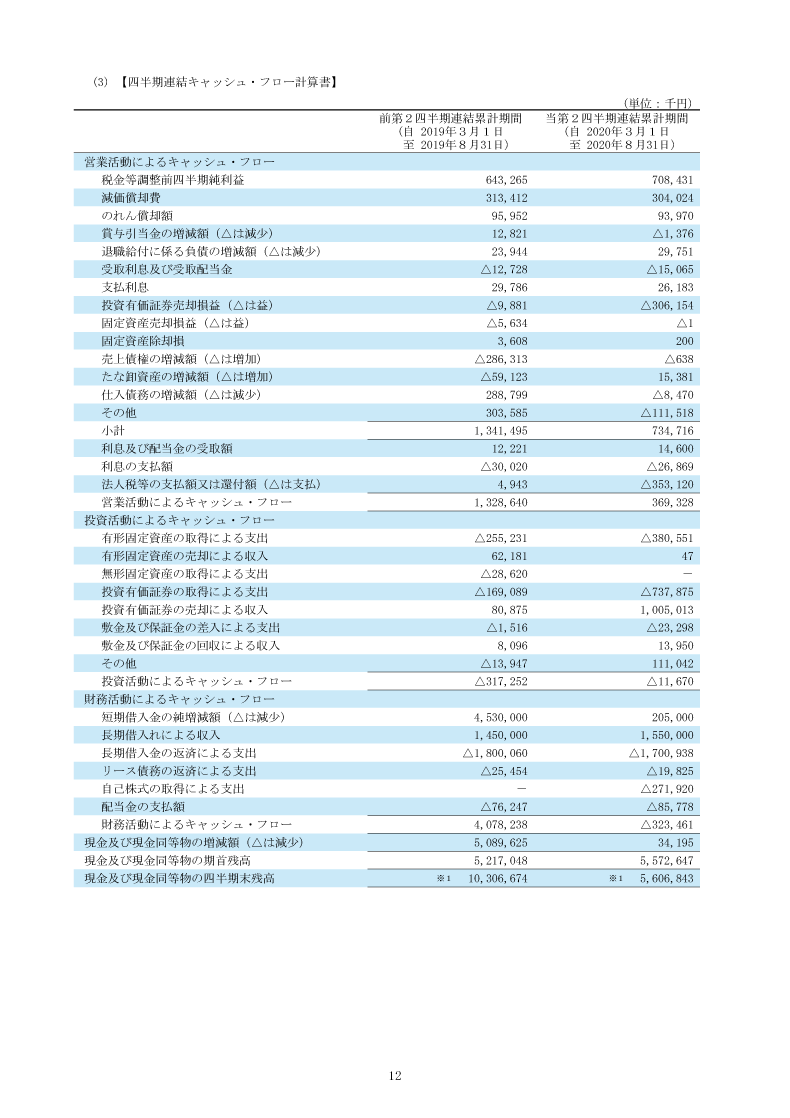 四半期連結キャッシュ・フロー計算書