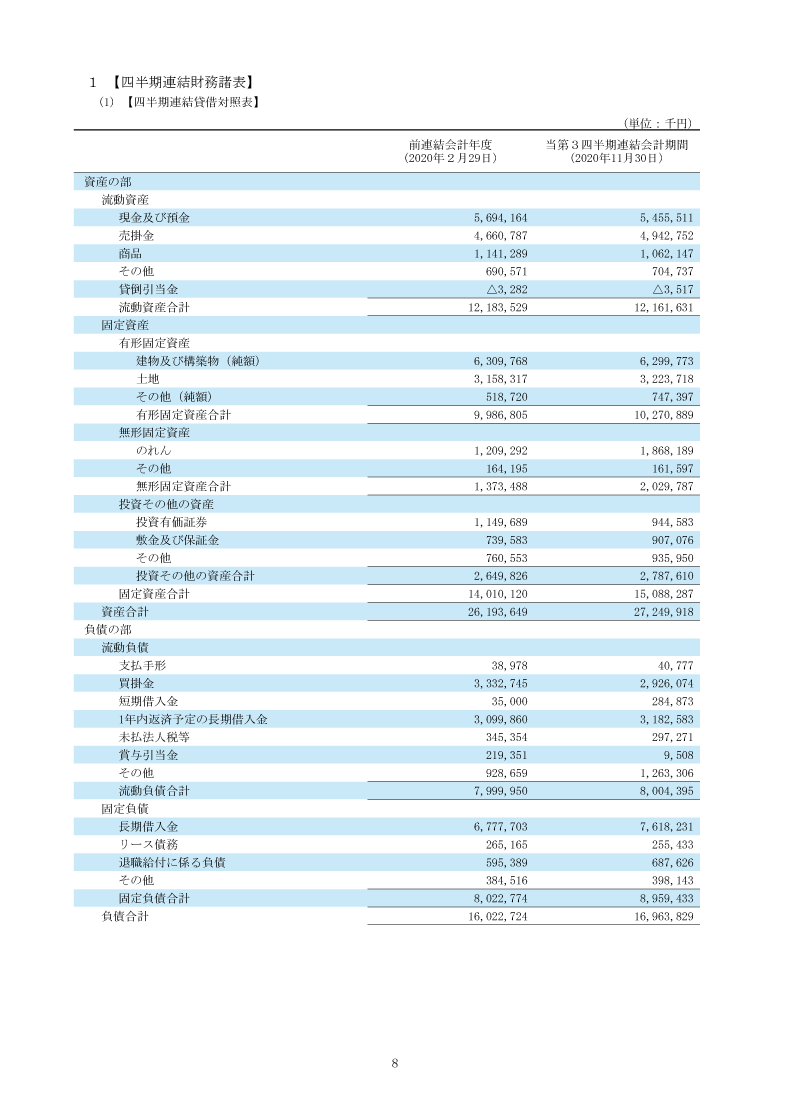 四半期連結財務諸表