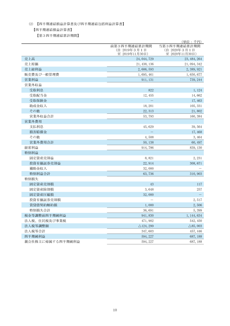 四半期連結損益計算書