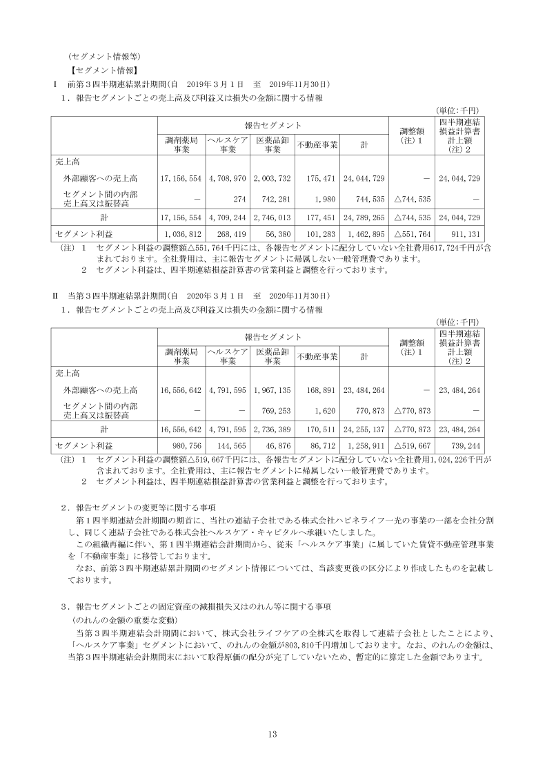 セグメント情報