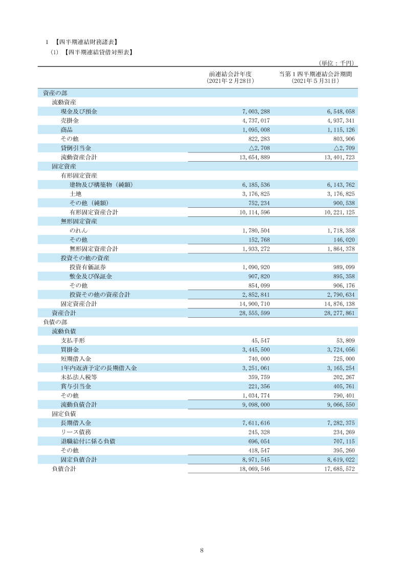 四半期連結財務諸表