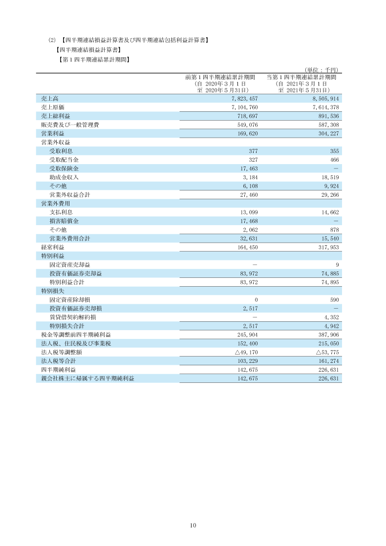 四半期連結損益計算書