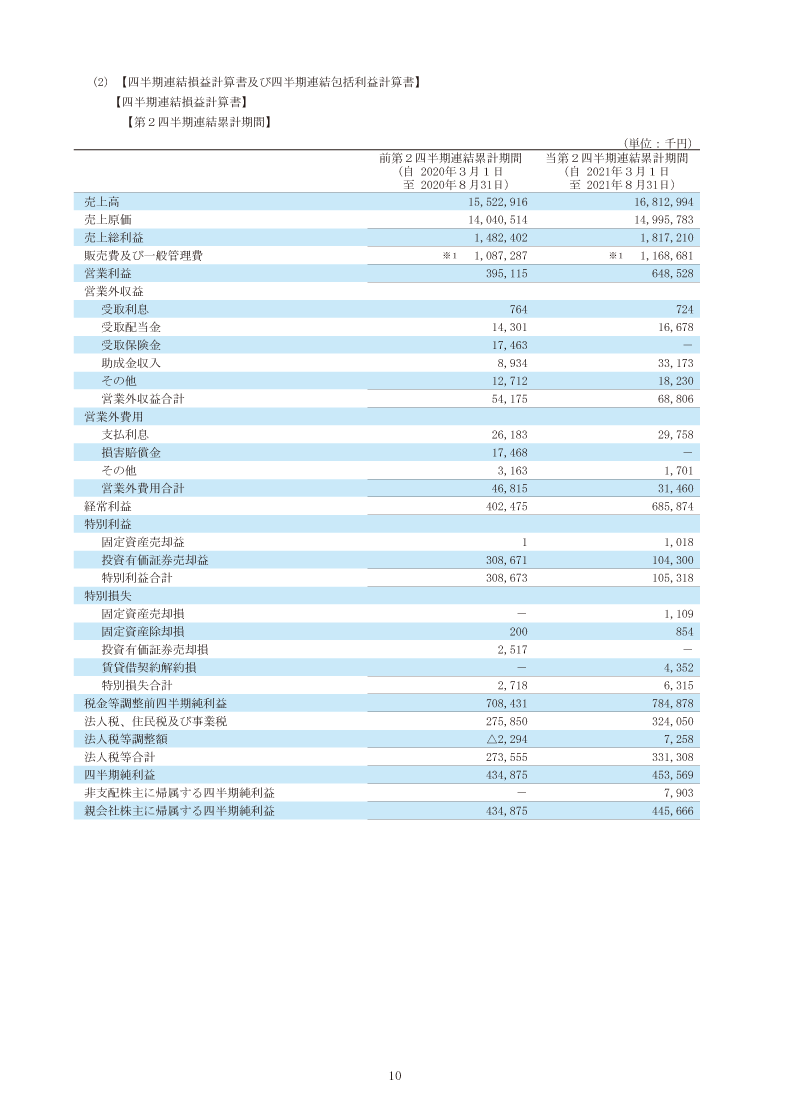 四半期連結損益計算書