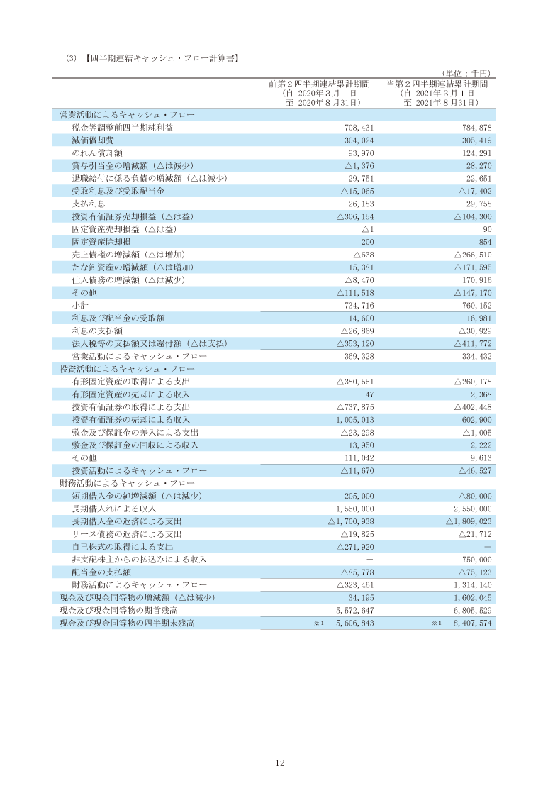 四半期連結キャッシュ・フロー計算書
