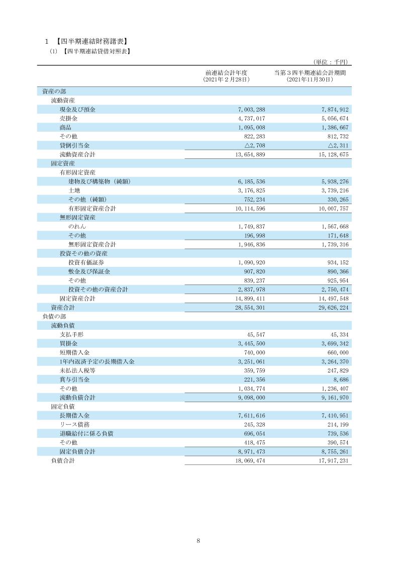 四半期連結財務諸表