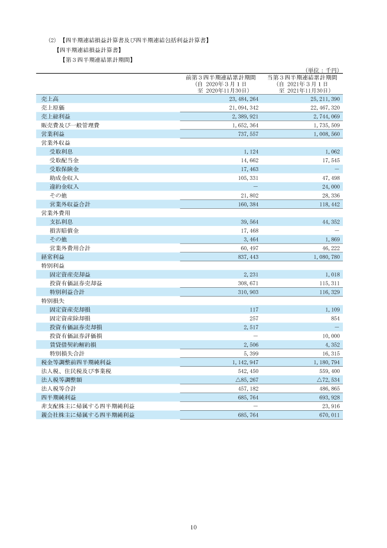 四半期連結損益計算書