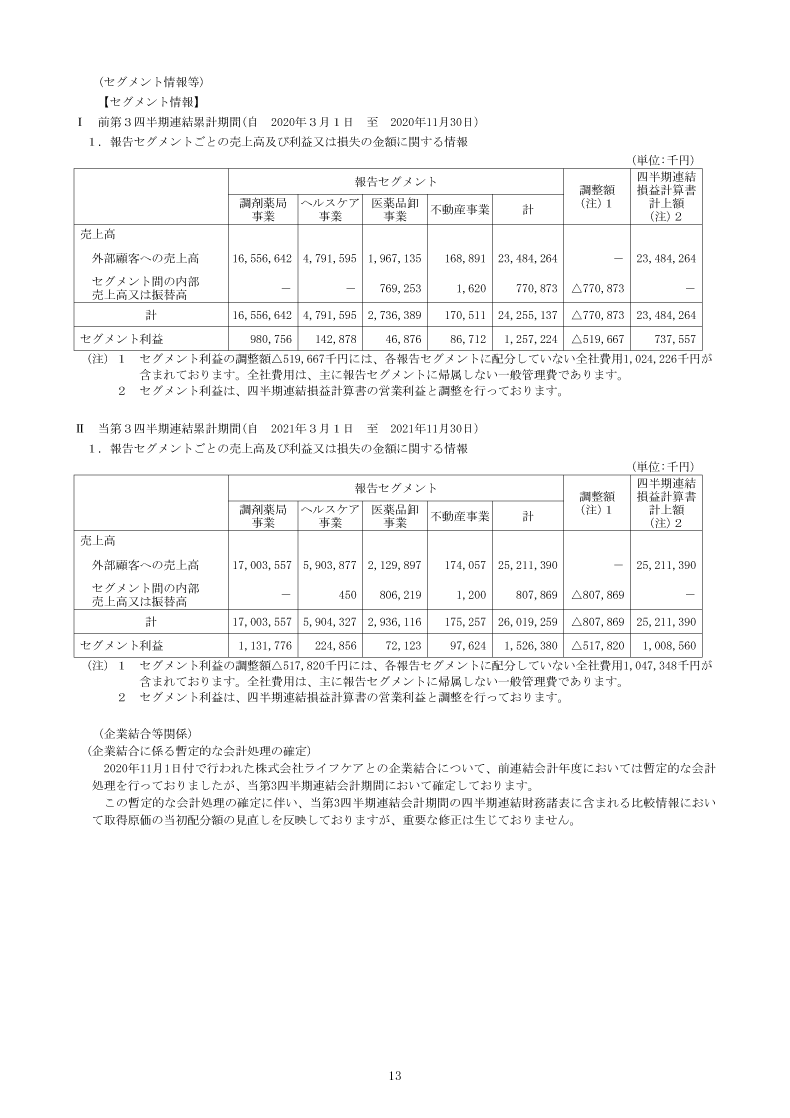 セグメント情報