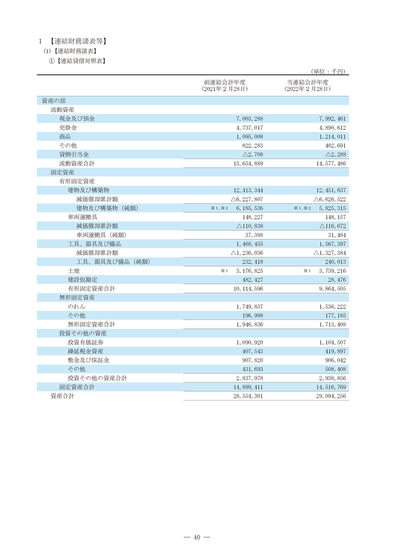 連結財務諸表等