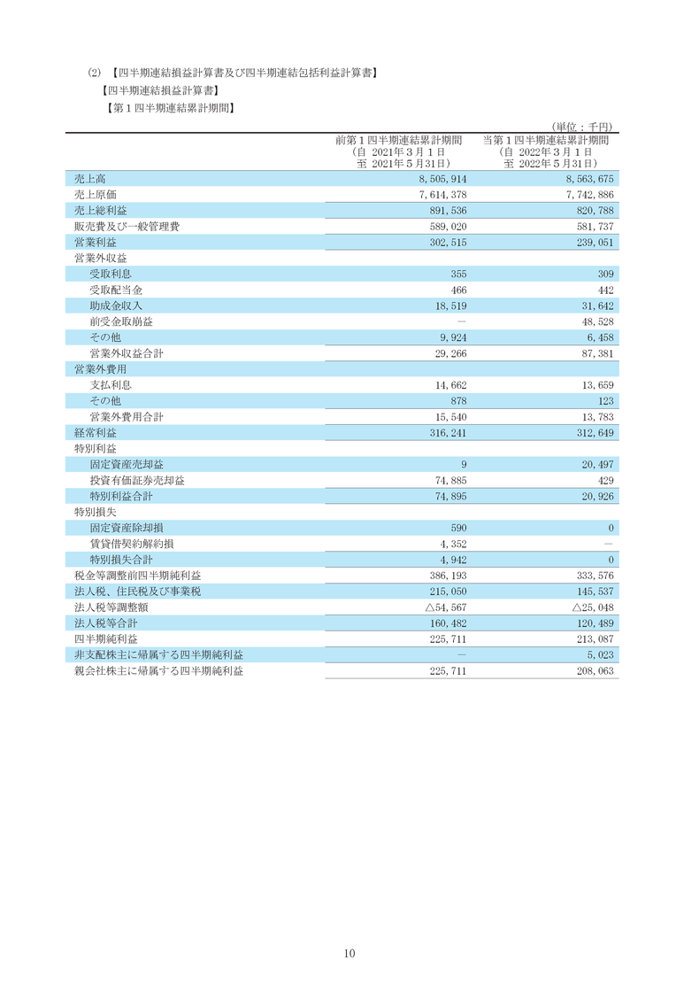 四半期連結損益計算書