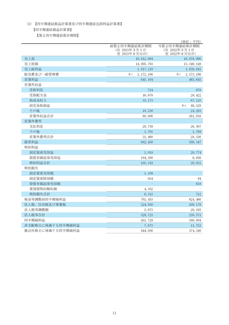 四半期連結損益計算書