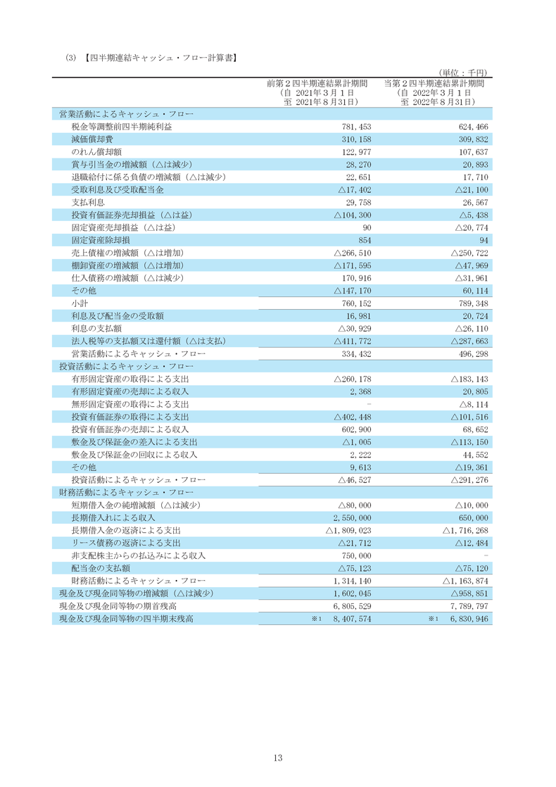 四半期連結キャッシュ・フロー計算書