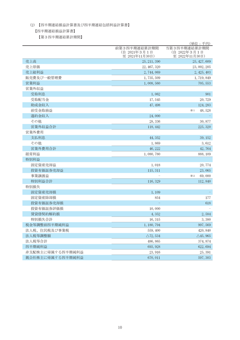 四半期連結損益計算書