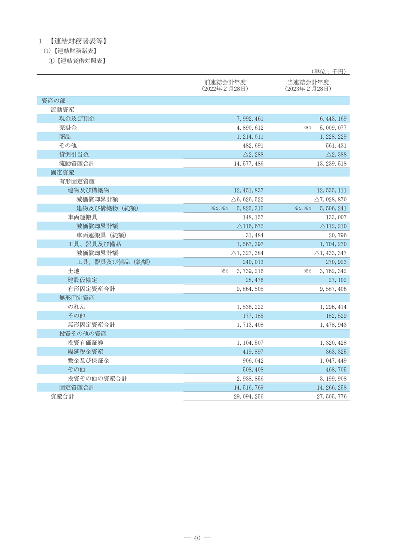 連結財務諸表等