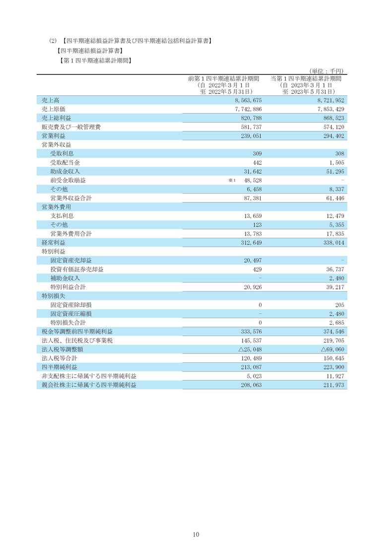 四半期連結損益計算書