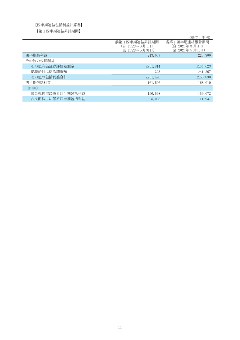 四半期包括利益計算書
