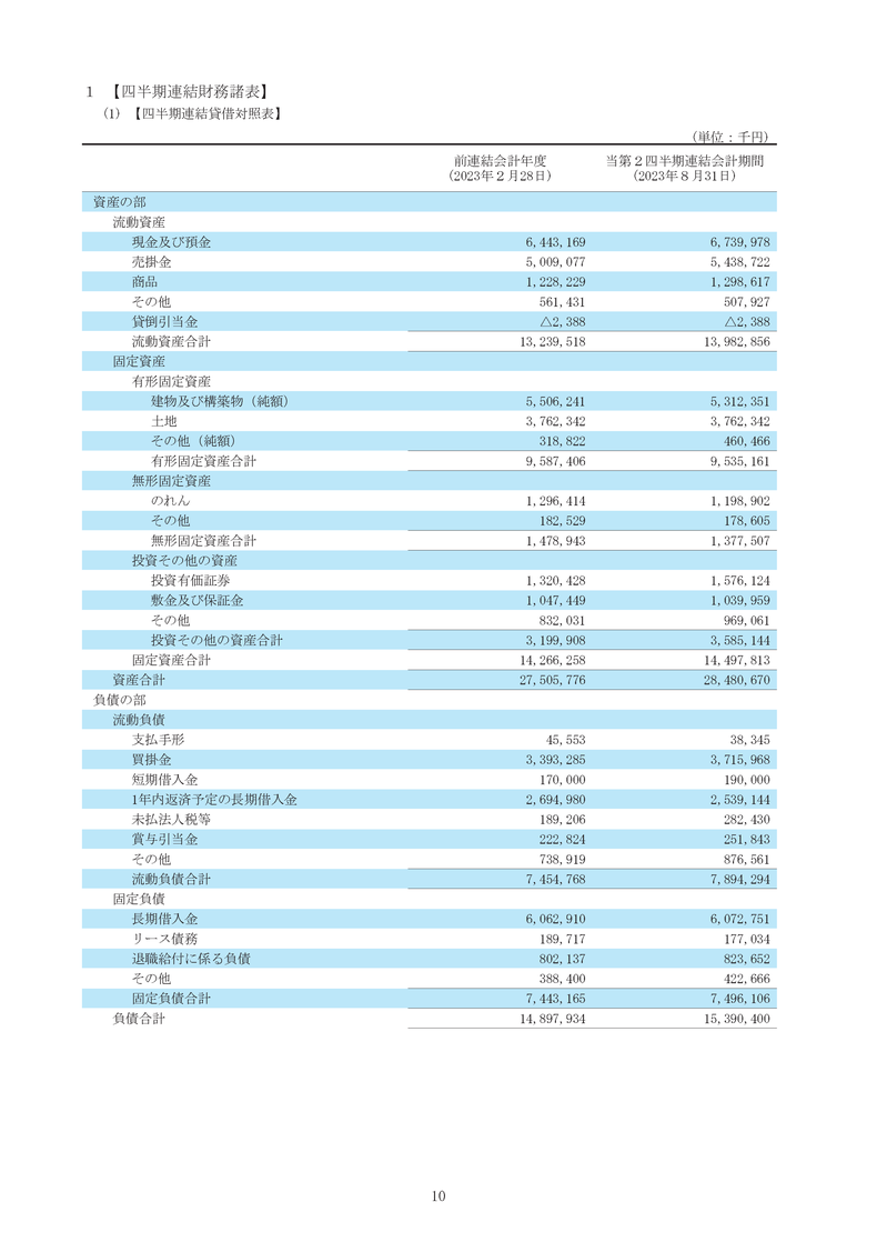 四半期連結財務諸表