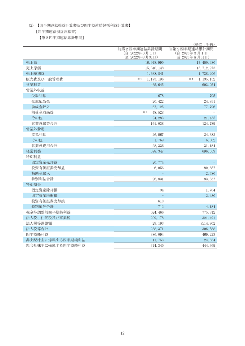 四半期連結損益計算書