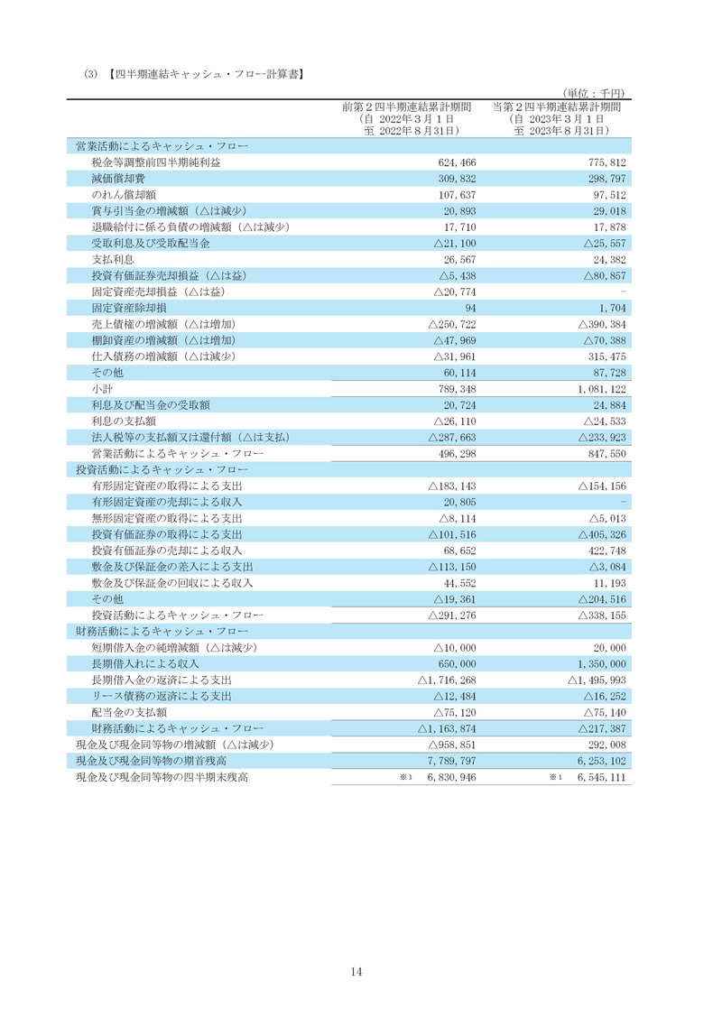 四半期連結キャッシュ・フロー計算書
