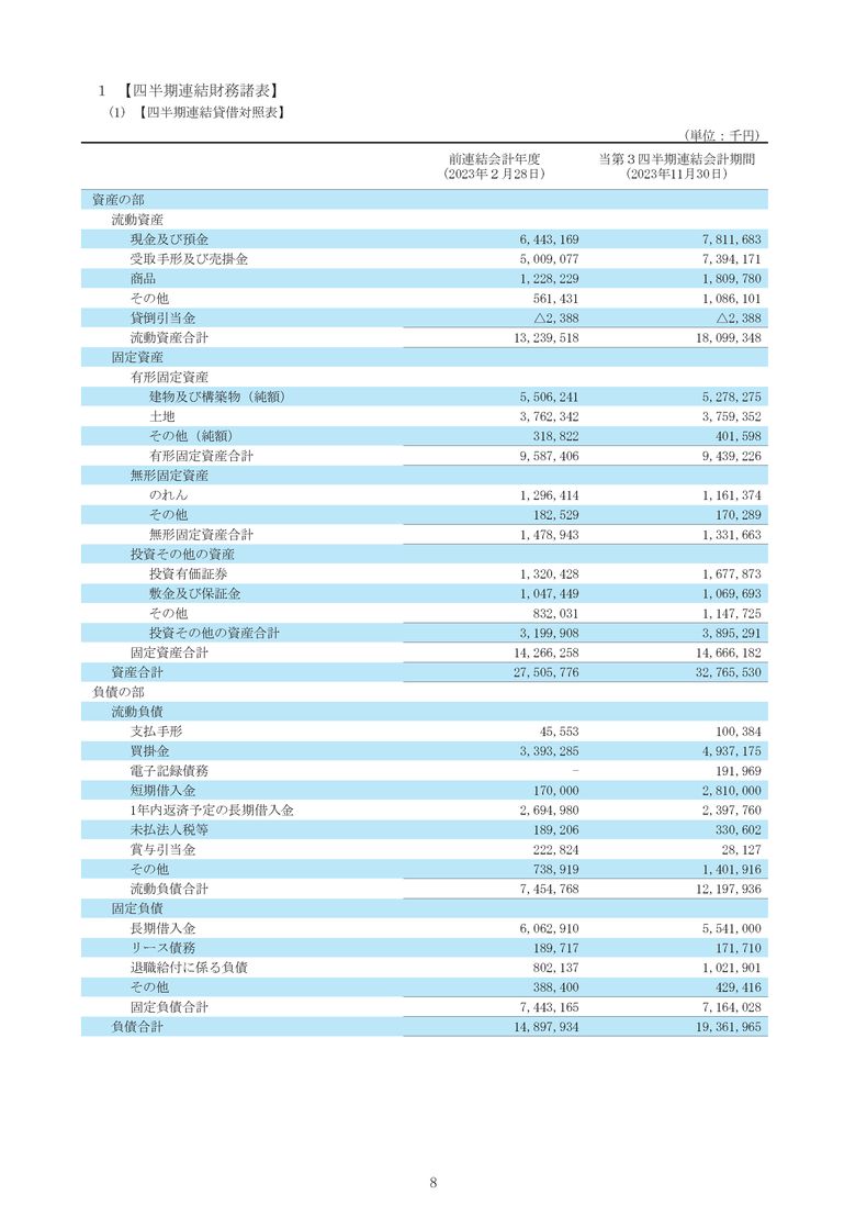 四半期連結財務諸表