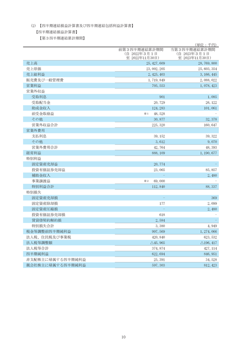 四半期連結損益計算書