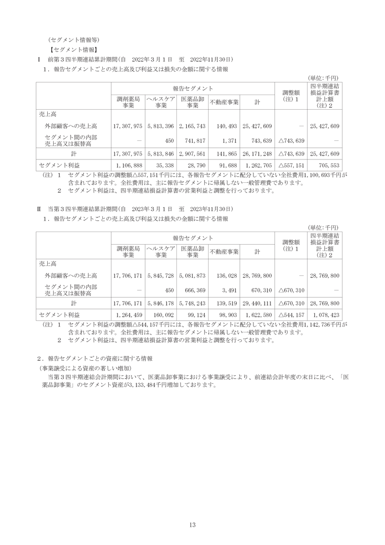 セグメント情報