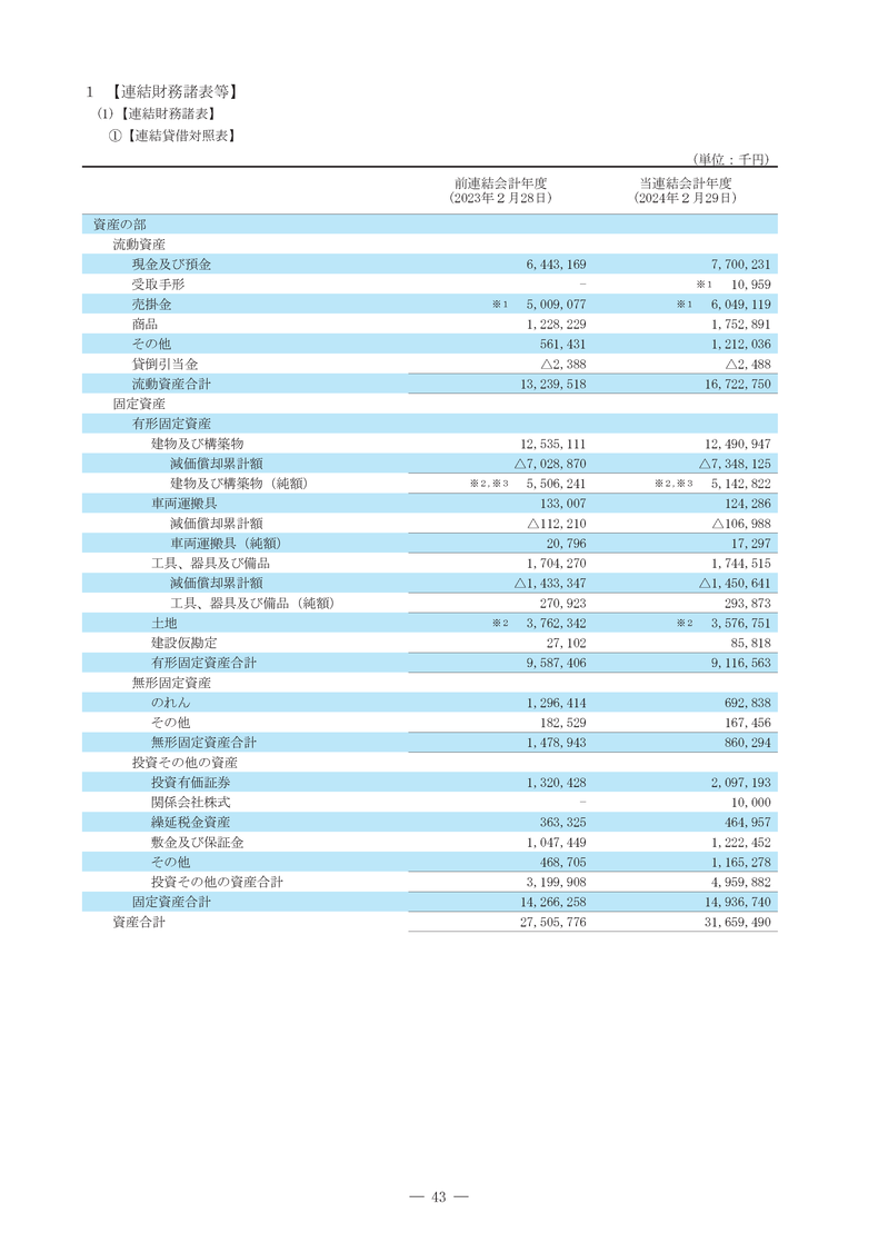 連結財務諸表等