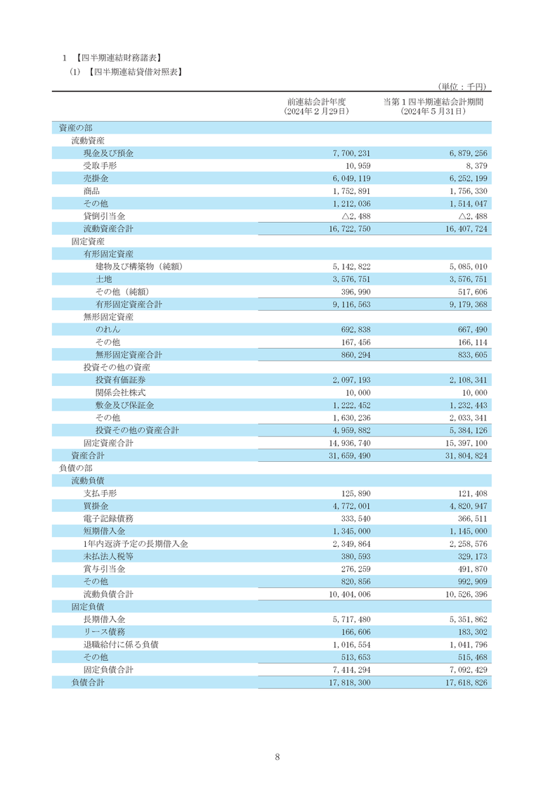 四半期連結財務諸表