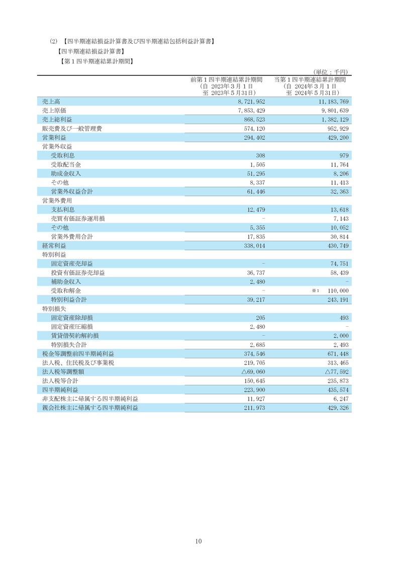 四半期連結損益計算書