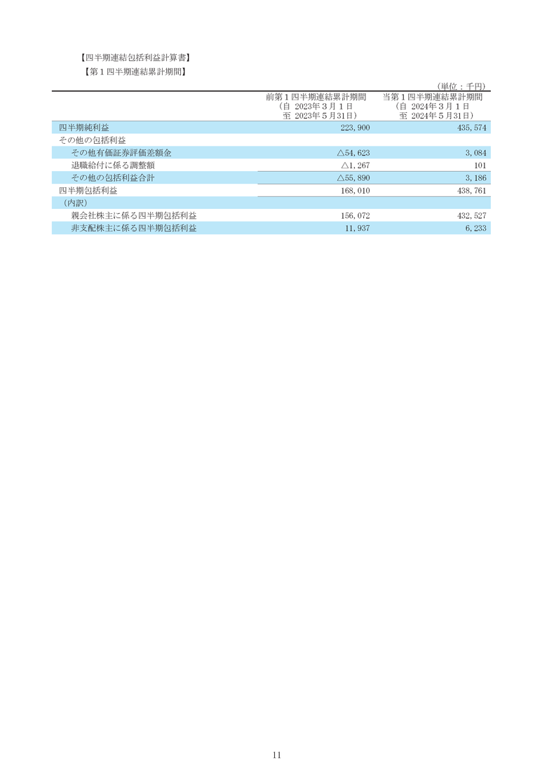四半期包括利益計算書