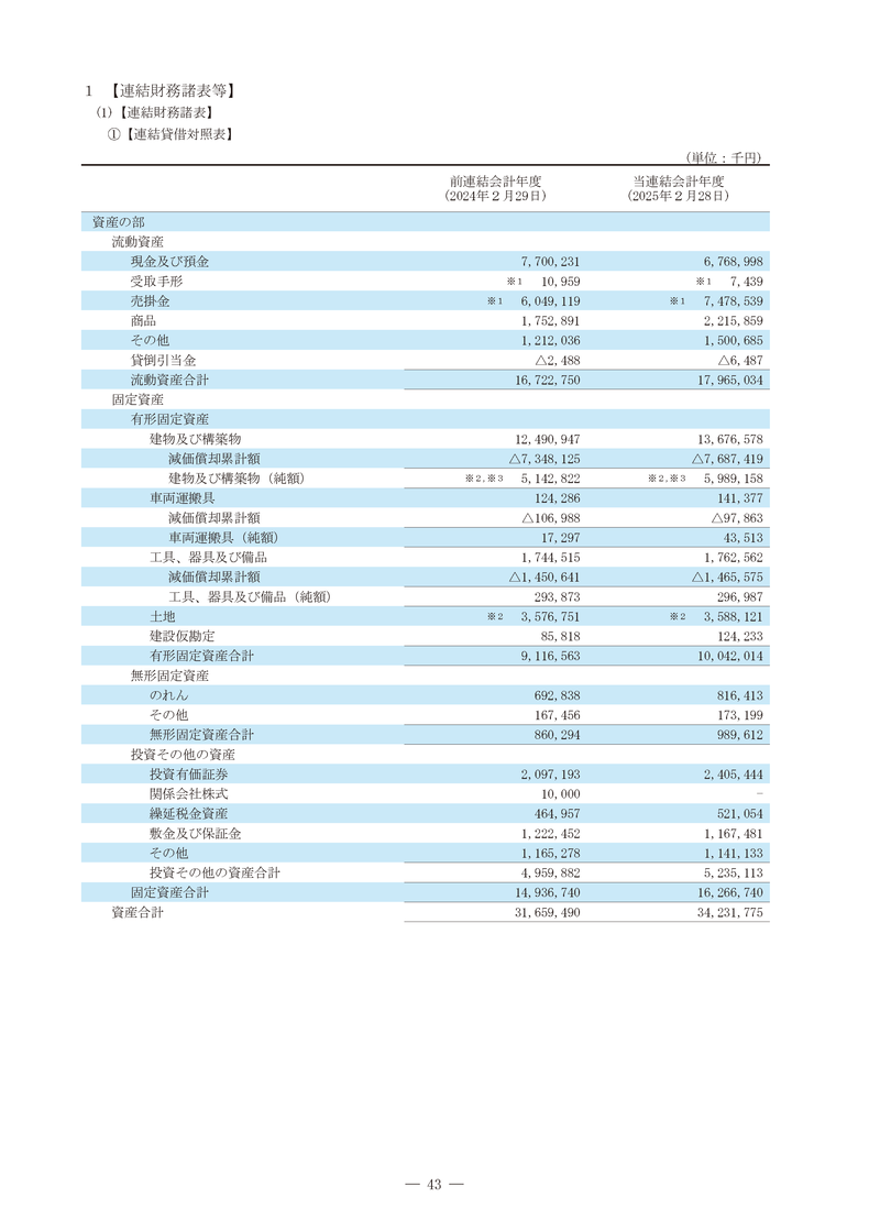 連結財務諸表等