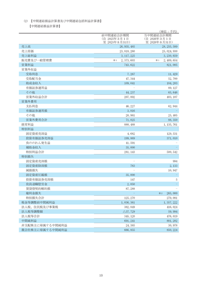 中間連結損益計算書