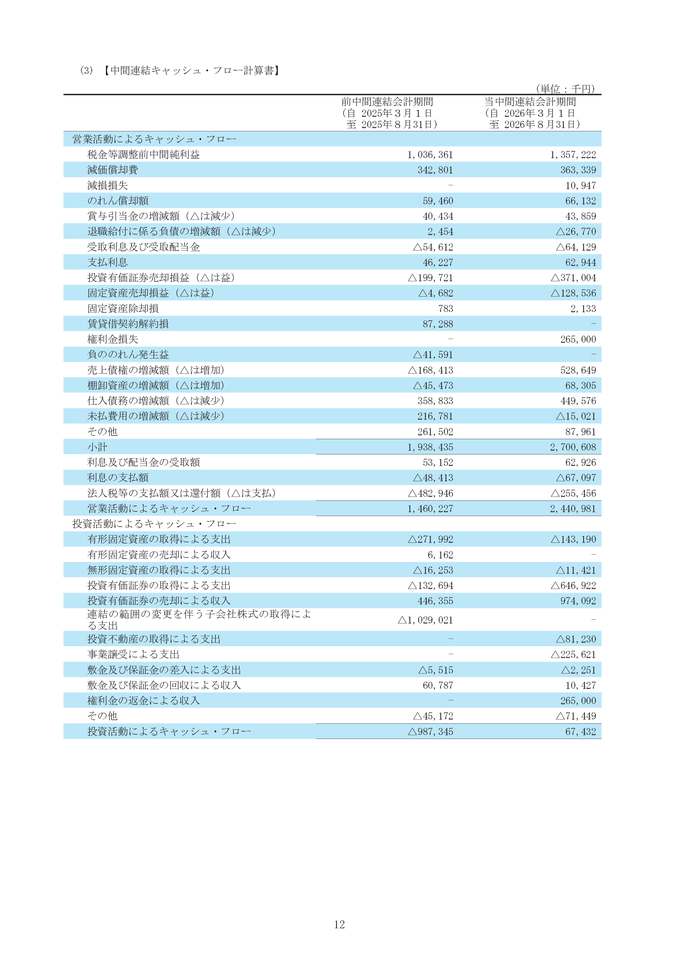 中間連結キャッシュ・フロー計算書