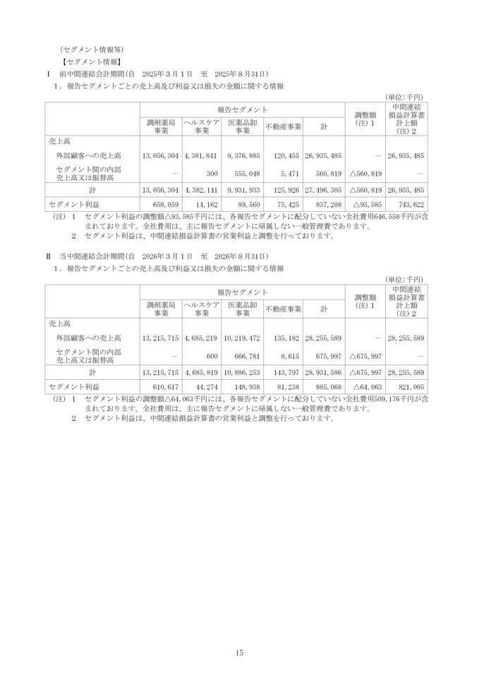 セグメント情報